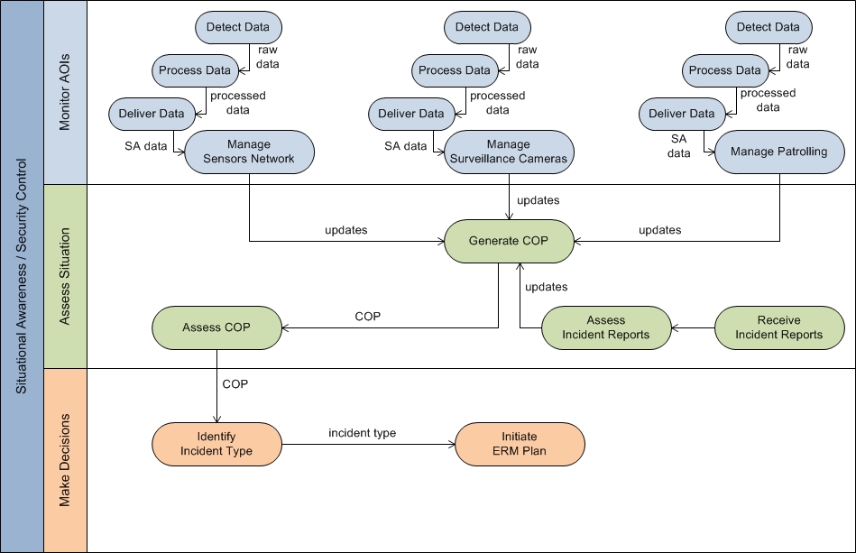 AV Overview And Summary Information